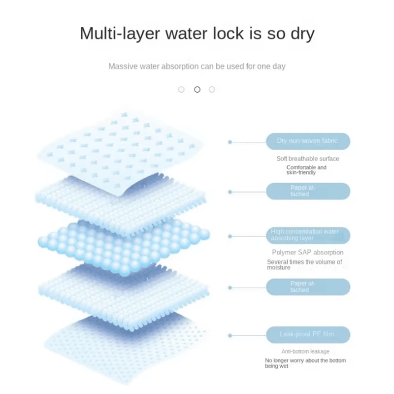 Absorbent Dog Pee Pads Disposable Puppy Training Pads QuickDry Surface Mats 204050100 PCS 3