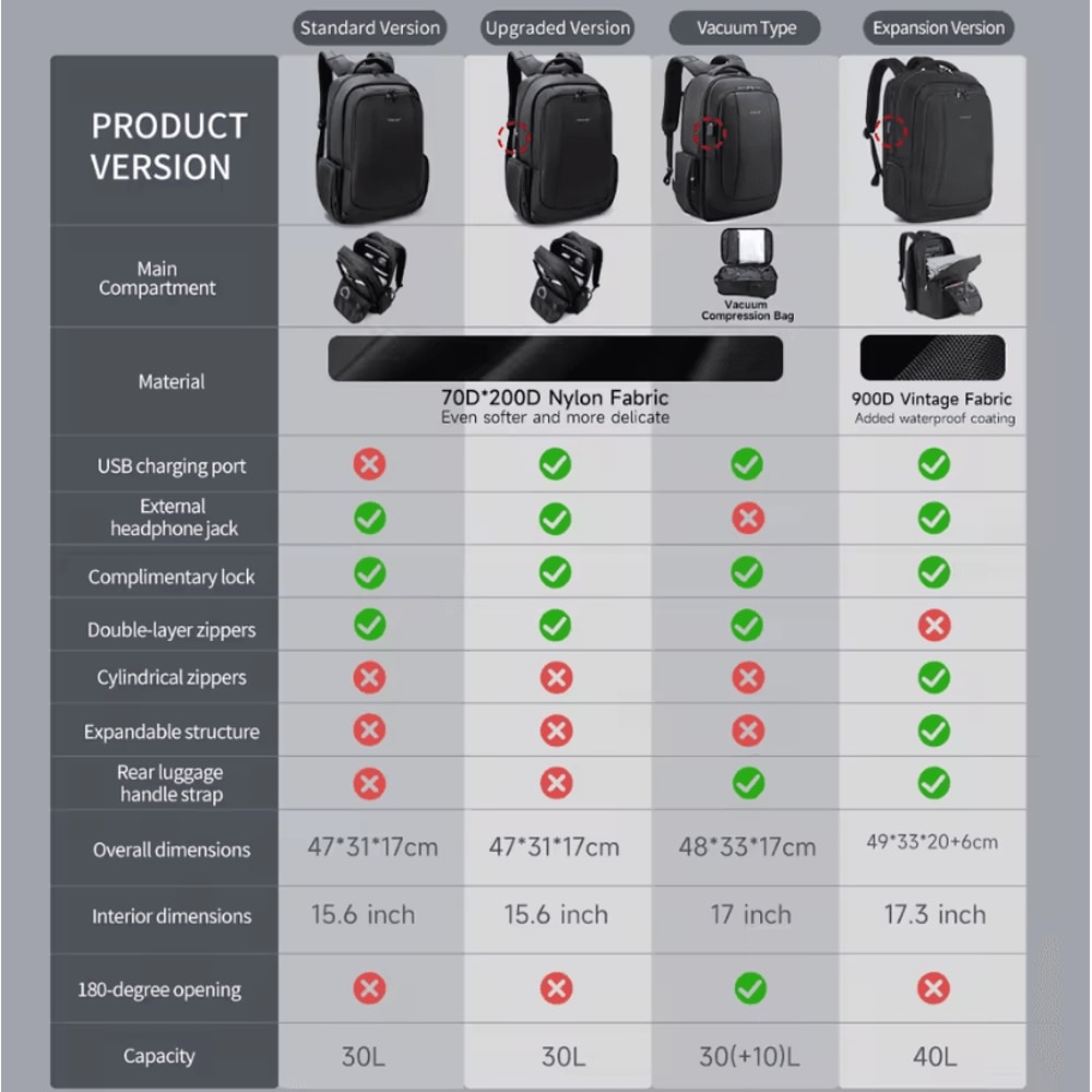 Tigernu Large Capacity Laptop Backpack For Men With Vacuum Compression Design 14 1561 73 Inch Scho 1