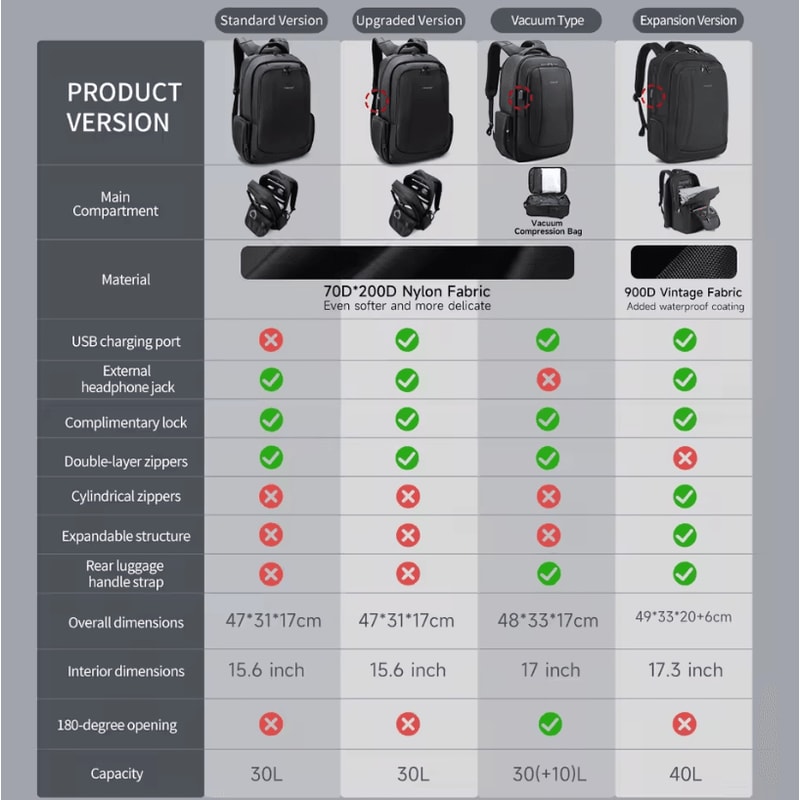 Tigernu Large Capacity Laptop Backpack For Men With Vacuum Compression Design 14 1561 73 Inch Scho 1