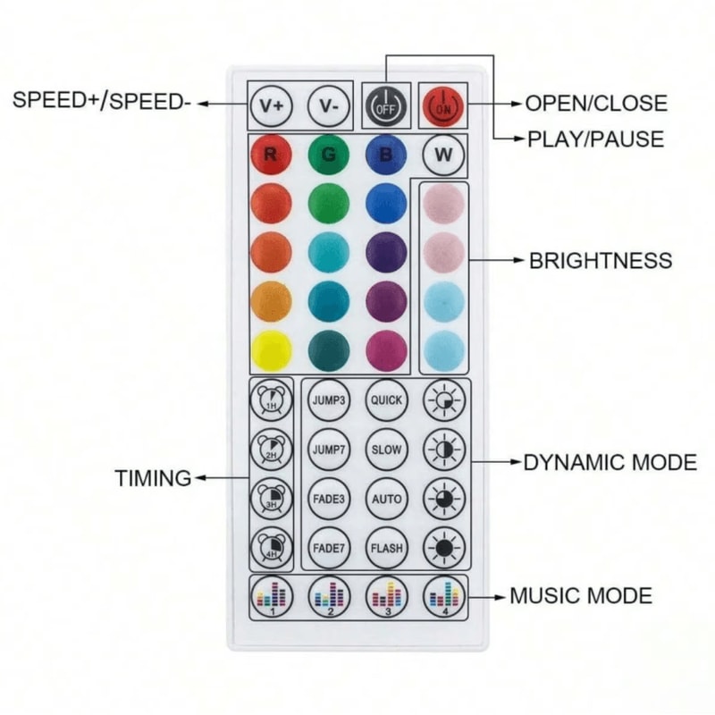 Bluetooth RGB LED Strip Lights 5050 LED Tape For Room TV PC Backlight 10m 15m 20m 30m Options 4