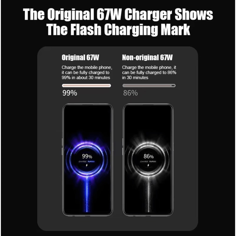 67W USB Fast Charger With USB TypeC Charging Cable Quick Charge Adapter For Xiaomi Samsung IPhone 1
