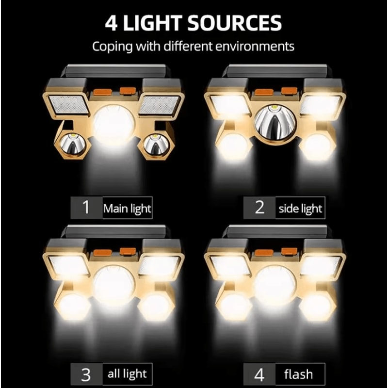 Powerful Rechargeable Headlamp LED Head Flashlight For Fishing And Outdoor Adventures 3