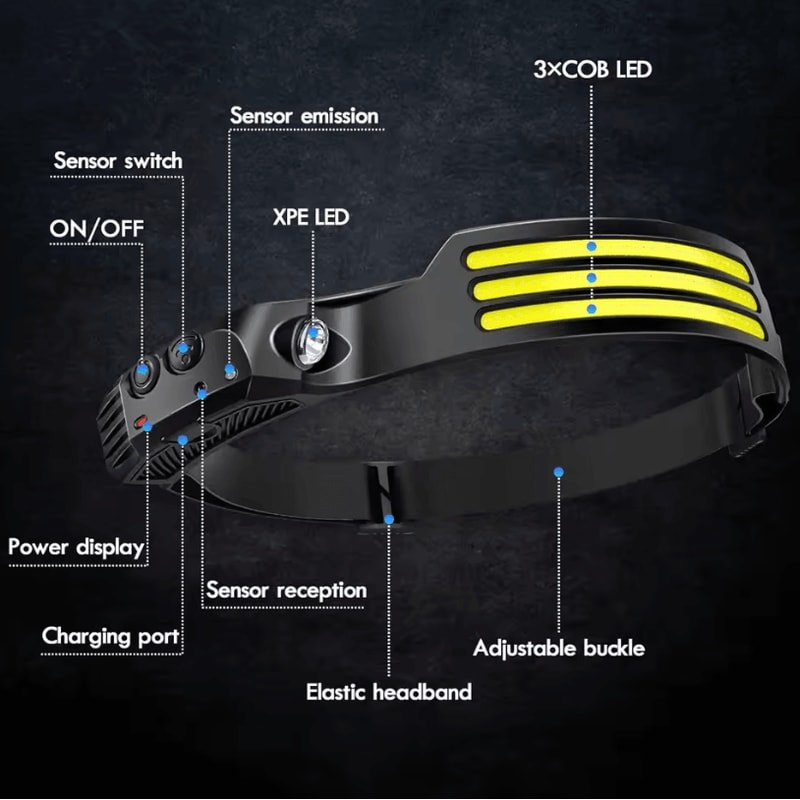 COB LED USB Rechargeable Headlamp With Sensor For Outdoor Camping And Fishing 3