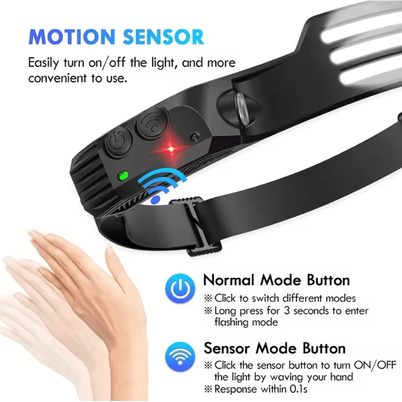 COB LED USB Rechargeable Headlamp With Sensor For Outdoor Camping And Fishing 4