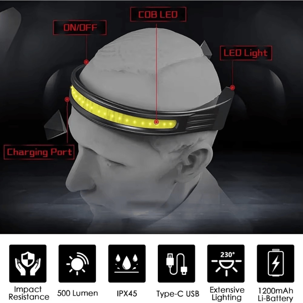 Rechargeable Headlamp With COB Wide Angle Lighting And Red Tail Safety Light For Outdoor Running An 3