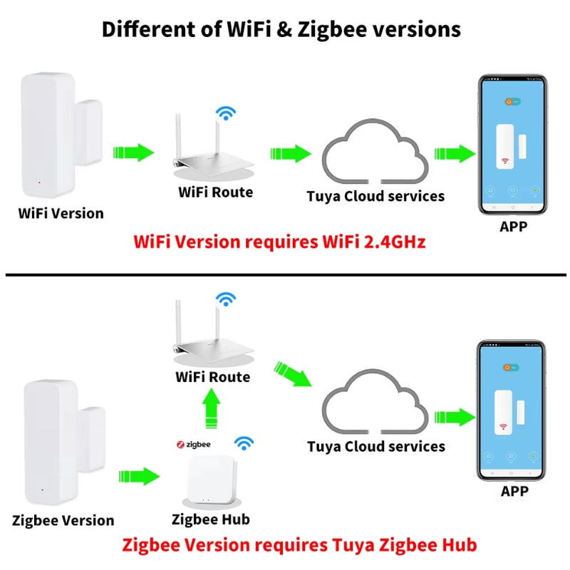 Protect What Matters Most With This Smart Door Contact Sensor Designed To Alert You Instantly When 1