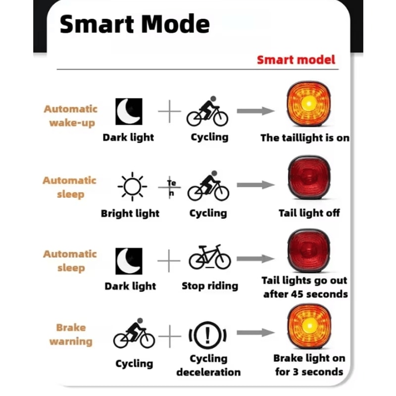 Smart Brake Bicycle Rear Light LED Taillight With Auto Stop Signal And TypeC Charging 4
