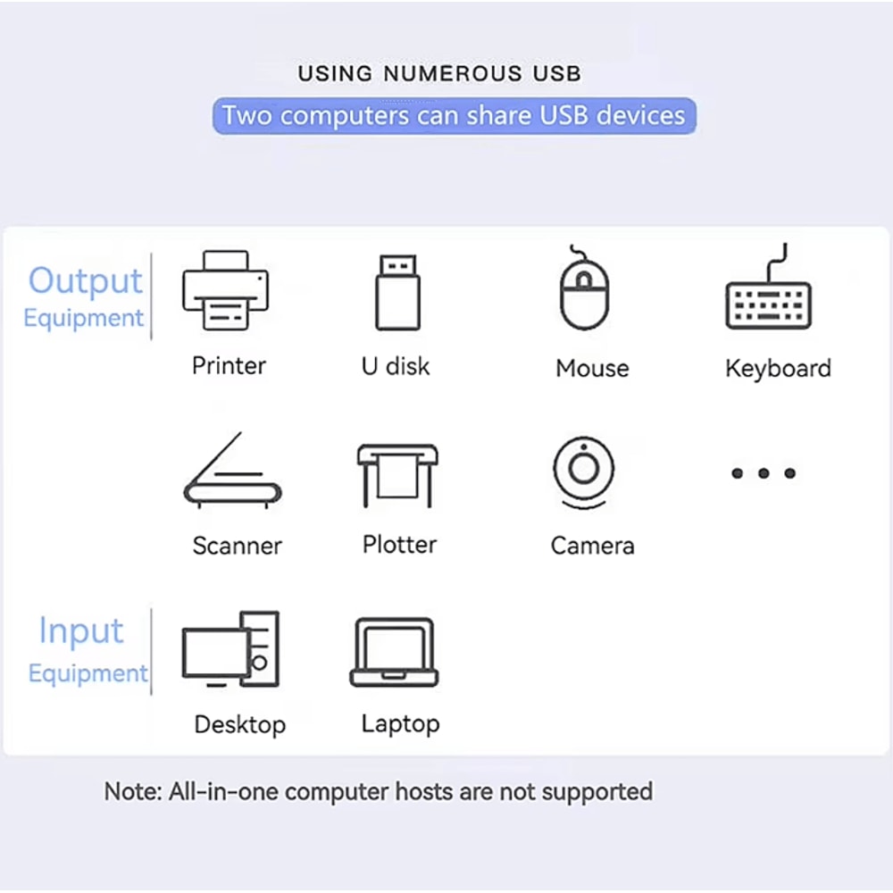 FlexiShare USB 30 KVM Switch Bidirectional Shared Controller Splitter For PC Laptop 4