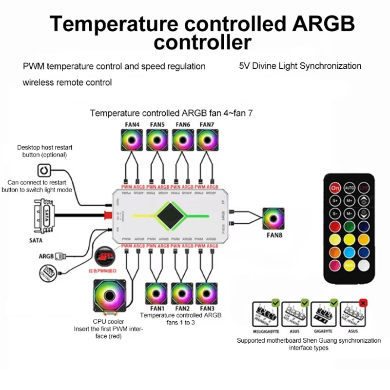ARGBSync Pro 3in1 5V ARGB 4Pin PWM Fan Hub Splitter Up To 1to9 Ports Magnetic Suction 1