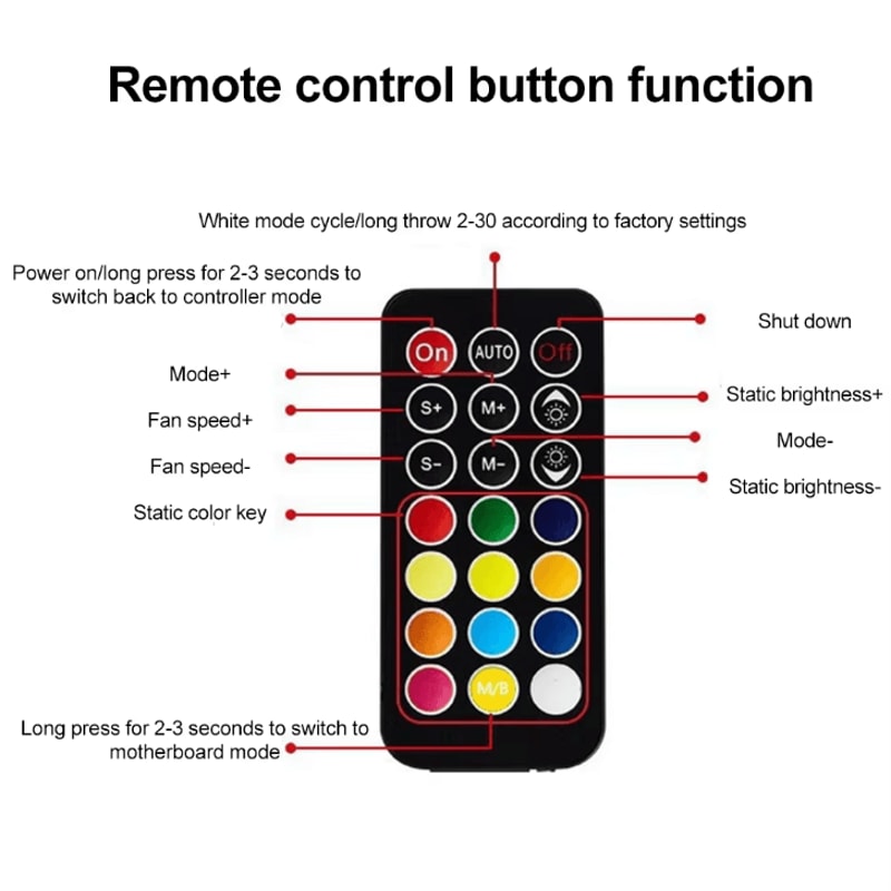 ARGBSync Pro 3in1 5V ARGB 4Pin PWM Fan Hub Splitter Up To 1to9 Ports Magnetic Suction 2