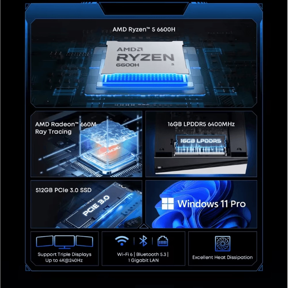 CHUWI UBox Mini PC Ryzen 6600H 7430U 16GB RAM 512GB SSD Windows 11 4K WiFi 6 Desktop 1