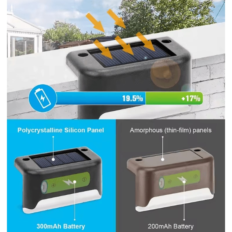 16Pack Outdoor Solar Deck Lights Warm White LED 1115W For Stairs Steps Fences Yards Patios Pathway 2