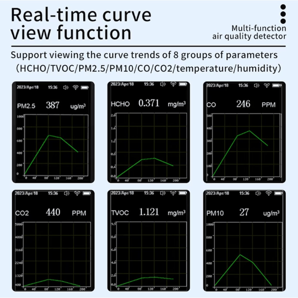 Tuya WiFi Air Quality Monitor Indoor PM25 CO2 HCHO TVOC CO Tester Portable 3