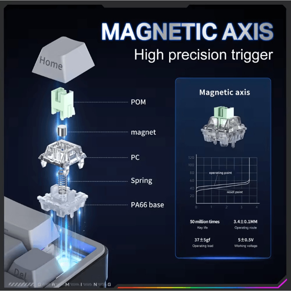ONIKUMA G69 Magnetic Gaming Keyboard 60 Percent Wired High Speed Response 3