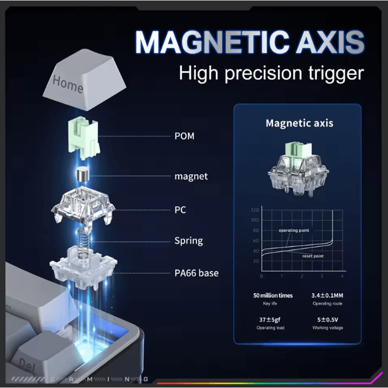 ONIKUMA G69 Magnetic Gaming Keyboard 60 Percent Wired High Speed Response 3
