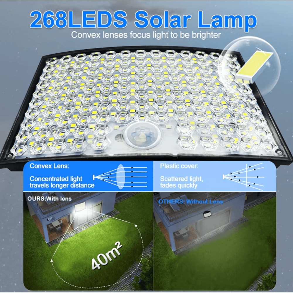 Solar Outdoor Motion Sensor Security Lights With Waterproof Flood Design 3