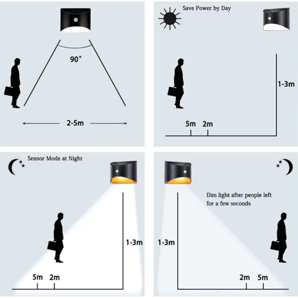 Solar Outdoor LED Motion Sensor Wall Light Waterproof Garden Pathway Lamp 4