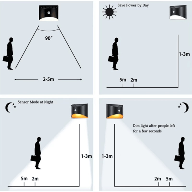 Solar Outdoor LED Motion Sensor Wall Light Waterproof Garden Pathway Lamp 4