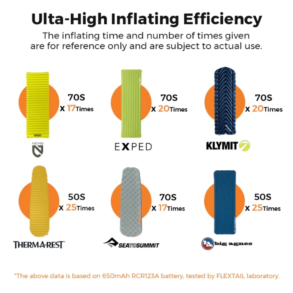 FLEXTAIL Zero Pump UltraMini Air Pump Portable Electric Inflator For Sleeping Pads Camping Gear 3
