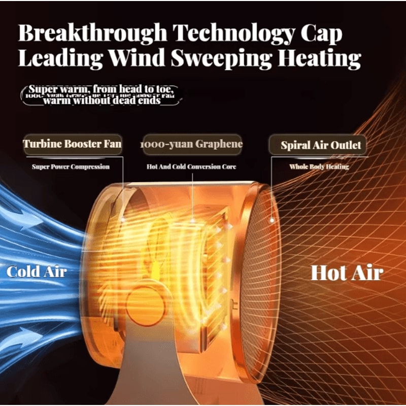 Portable Desktop Electric Heater Mini Warm Air Fan Heater For Desk Personal Space Comfort 1