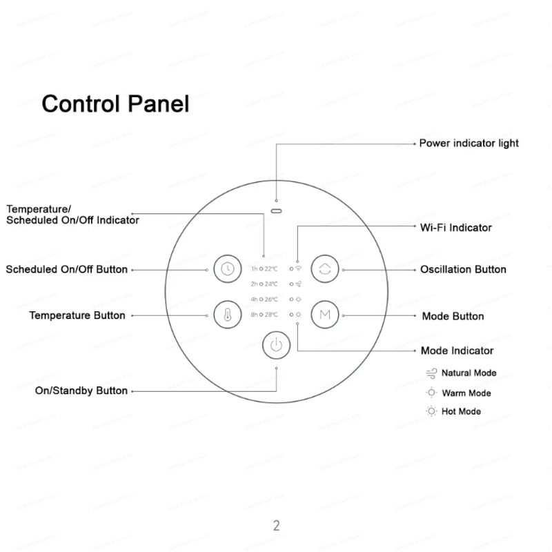 MIJIA Graphene Heater Fan Smart PTC Ceramic Oscillating Space Heater With Timer Digital Control 5