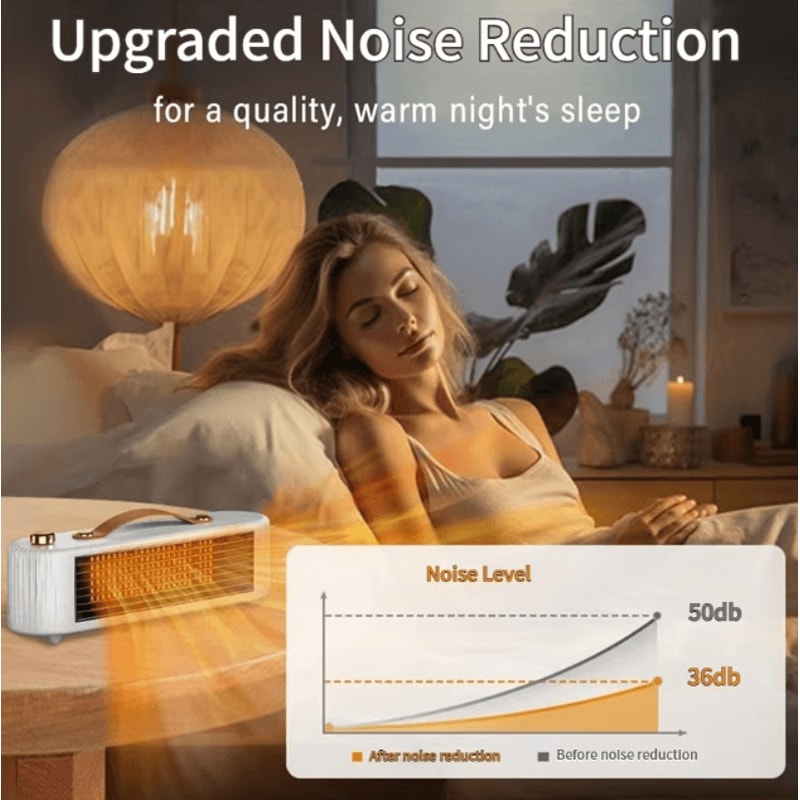 Compact PTC Ceramic Tabletop Space Heater Portable Fast Heating Electric Heater For Desk Home 3