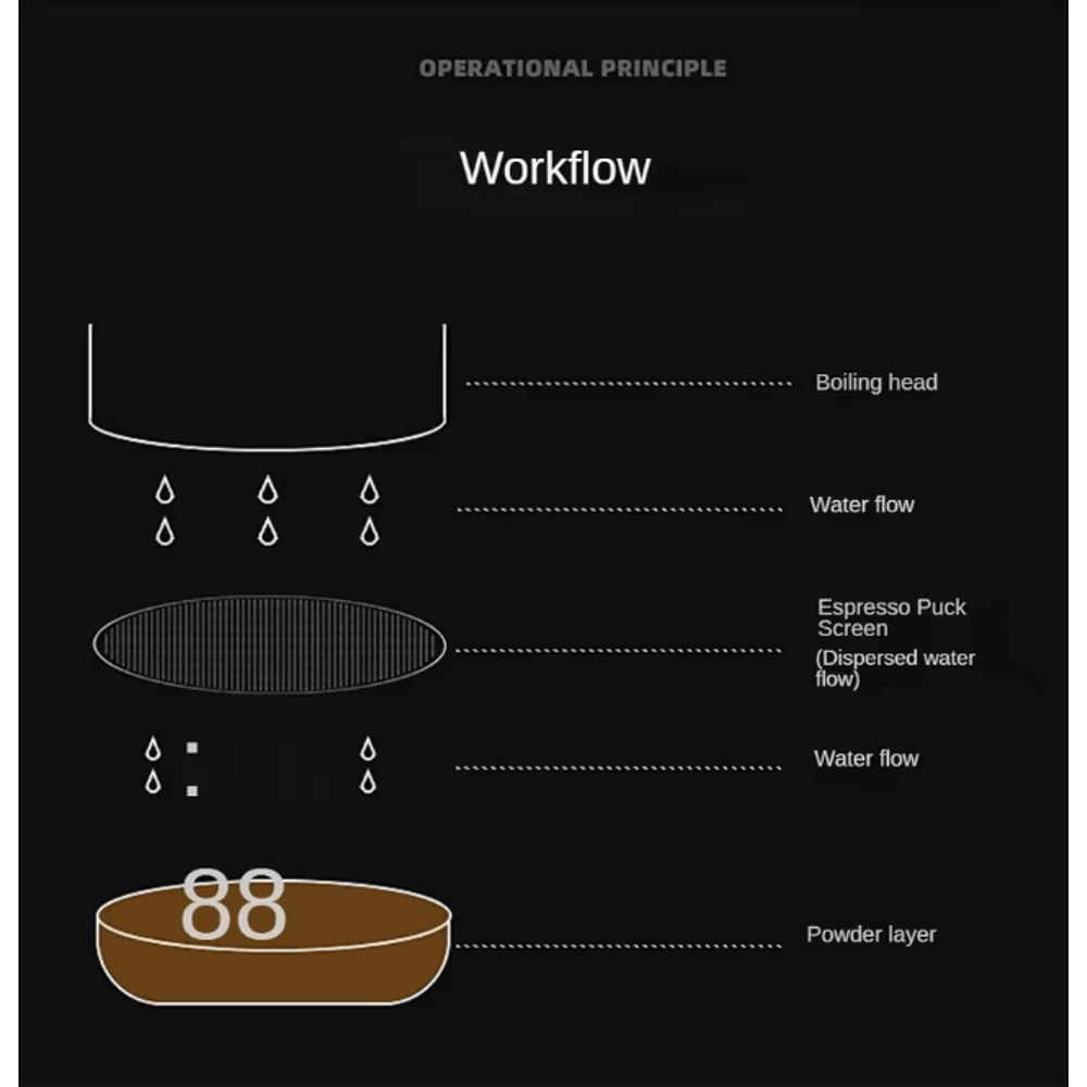 BaristaPrecision Espresso Puck Screen Stainless Steel Portafilter Shower Screen For Uniform Extrac 3