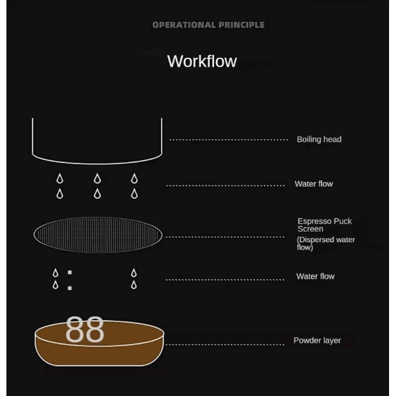 BaristaPrecision Espresso Puck Screen Stainless Steel Portafilter Shower Screen For Uniform Extrac 3