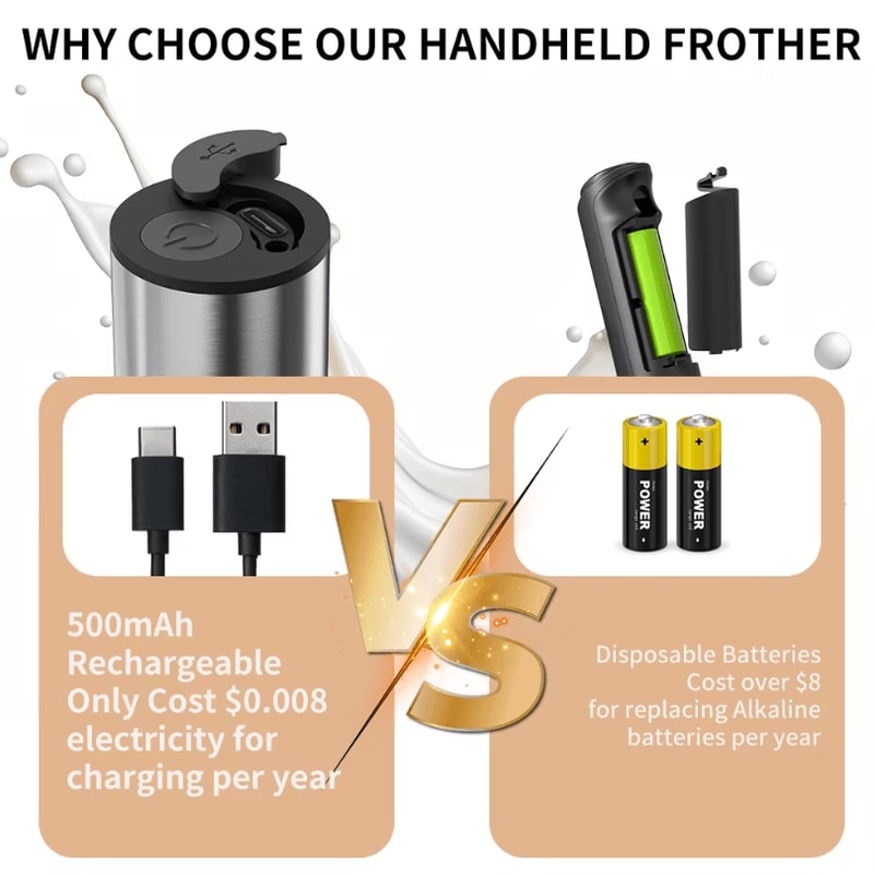 Rechargeable Handheld Milk Frother Stirrer 3Speed Electric Foam Maker Drink Mixer 2