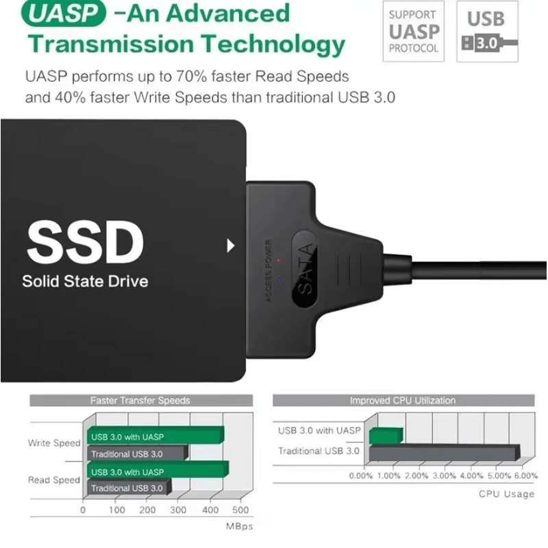 SATA To USB 30 Adapter Cable 6Gbps External SSDHDD Converter For 25 Inch Drives 3