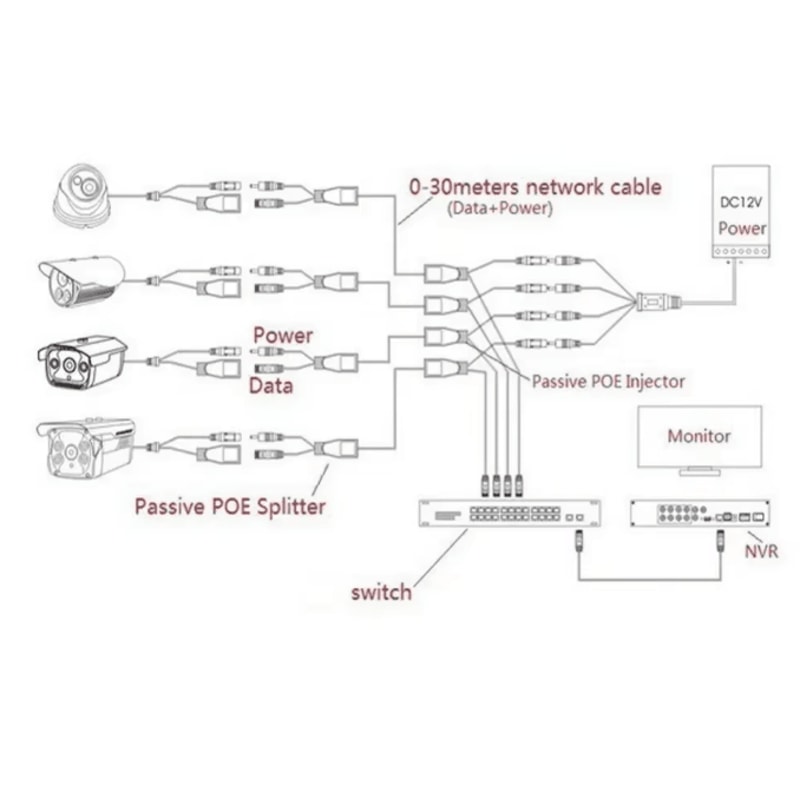 NetLink Passive PoE Injector Splitter Cable Kit For IP Cameras Networking 3