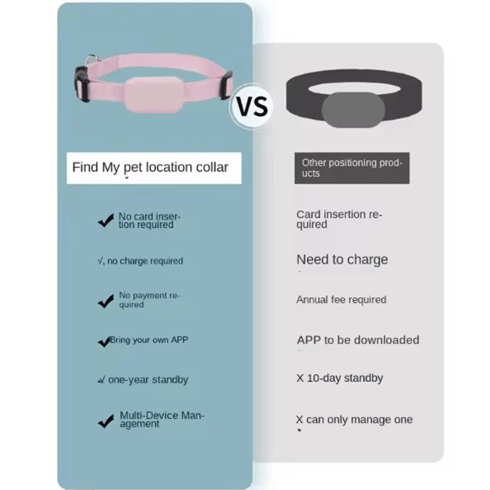 TrackSafe Mini Waterproof GPS Pet Tracker Collar For Dogs Cats 4