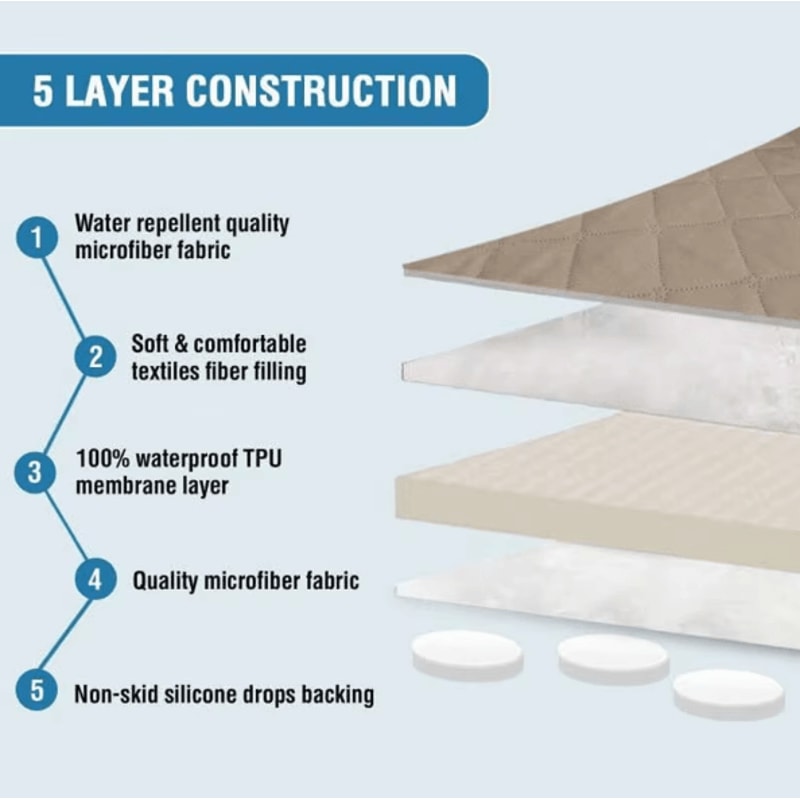 PetGuard Waterproof Quilted Couch Cover For Dogs Cats Sofa Protector 8