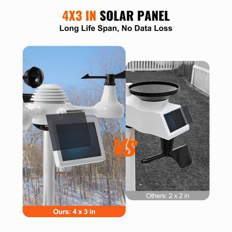 Wi-Fi Weather Station with Color Display Solar Wireless Outdoor Sensor for Temperature Humidity Alarm Alerts
