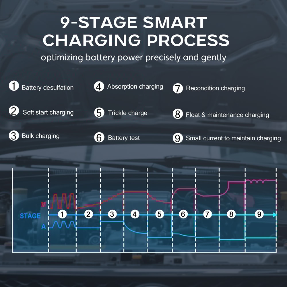 Smart Car Battery Charger For Lithium Lead Acid AGM GEL Automatic Motorcycle Charger 4