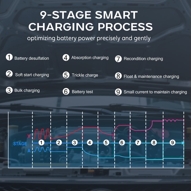 Smart Car Battery Charger For Lithium Lead Acid AGM GEL Automatic Motorcycle Charger 4
