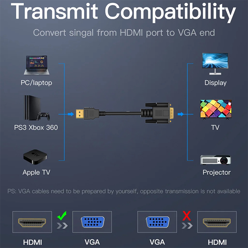 HD HDMI to VGA Adapter Converter for Laptop PC TV Projector Monitor Display