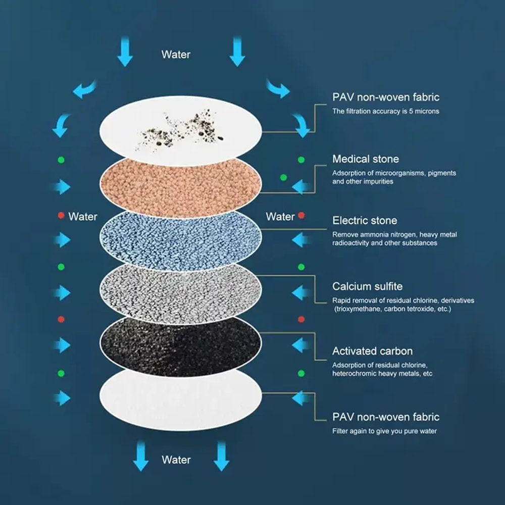 Activated Carbon Faucet Water Filter For Kitchen Removes Chlorofluoride Heavy Metals Universal Plas 1