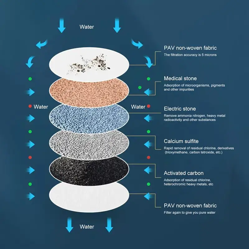 Activated Carbon Faucet Water Filter For Kitchen Removes Chlorofluoride Heavy Metals Universal Plas 1