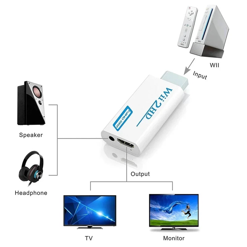 Wii To HDMI Adapter HD Converter Jack Audio Video Cable For Laptop PC HDTV Monitor 6