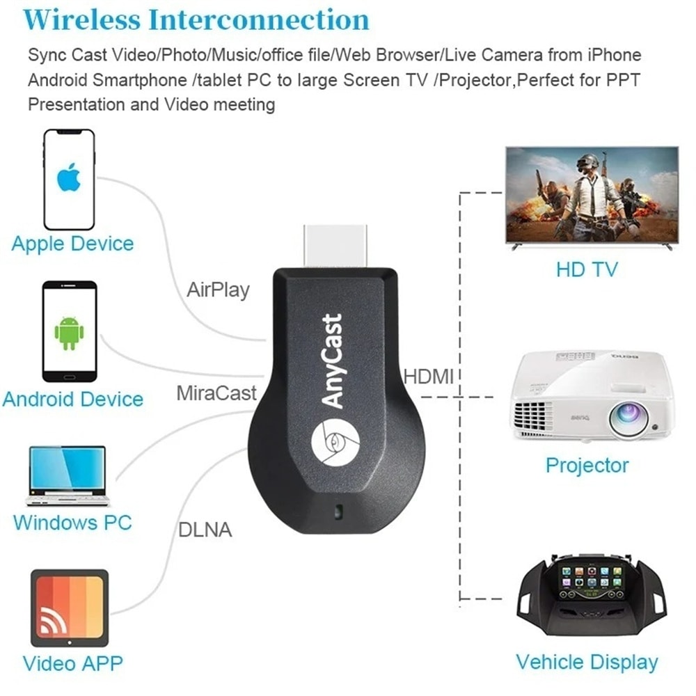 Wireless WiFi Display Dongle HDMICompatible TV Stick Airplay Miracast DLNA Share Screen 2