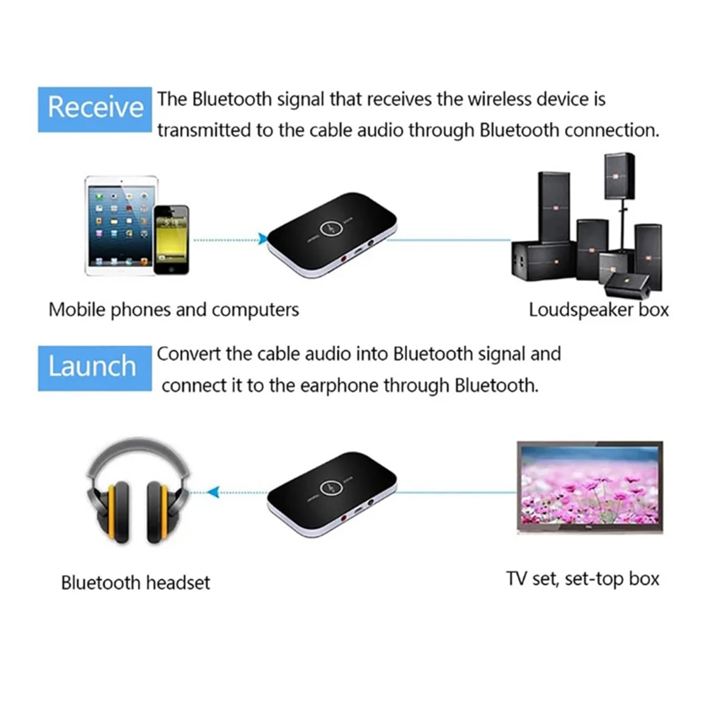Stereo Bluetooth Audio Transmitter Receiver Jack AUX Wireless Adapter For Car PC TV Music Headphone 5