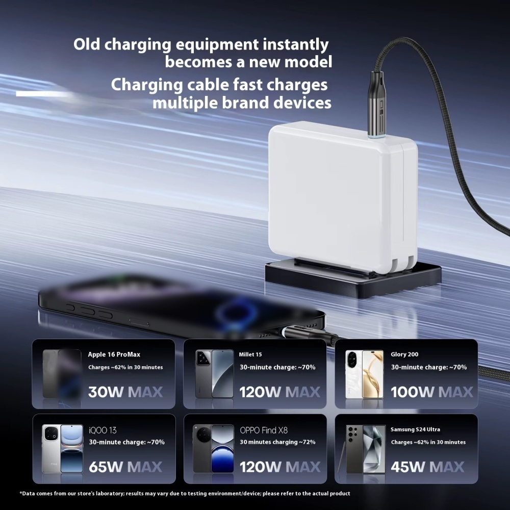 Fast Charging USB C To USB C Cable PD Quick Charge Data Cord Phone Charger 2