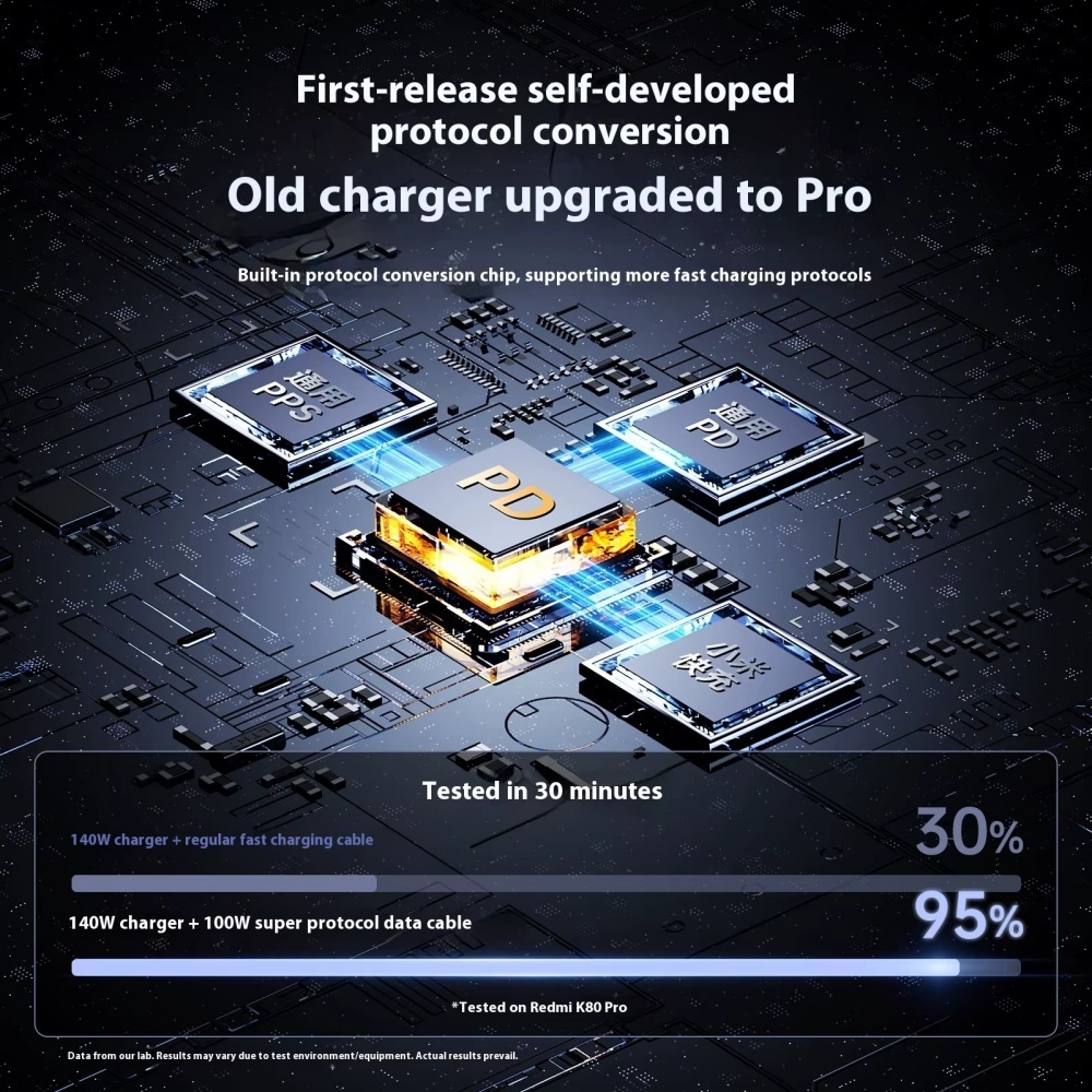 Fast Charging USB C To USB C Cable PD Quick Charge Data Cord Phone Charger 3