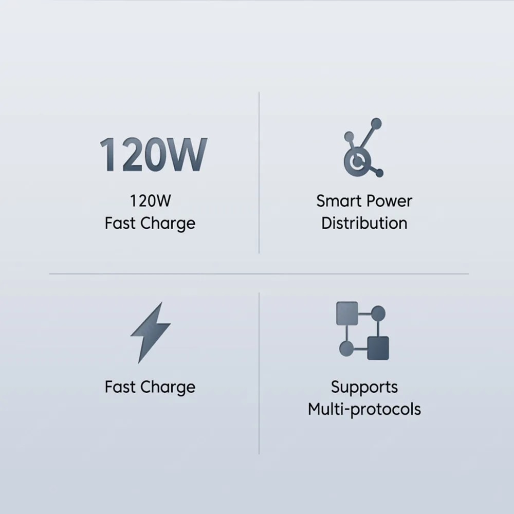 Fast Charging GaN USB Charger Quick Charge Type C Phone Adapter 4