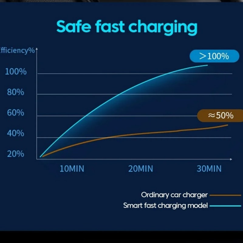 USB Car Phone Charger Adapter With Digital Display Type C Fast Charging Retractable Car Charger 4