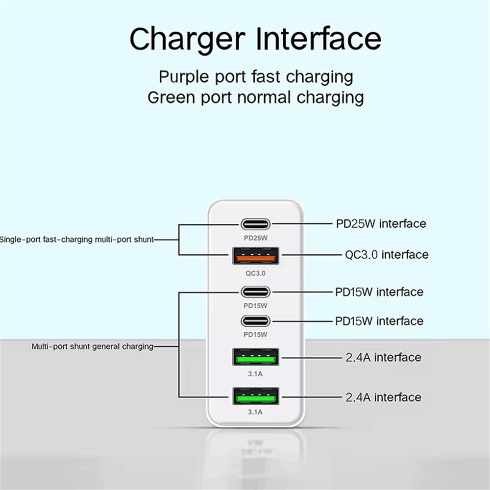Fast Charging Phone Charger Adapter Multi Ports USB Type C Charger Universal Wall Charger 3