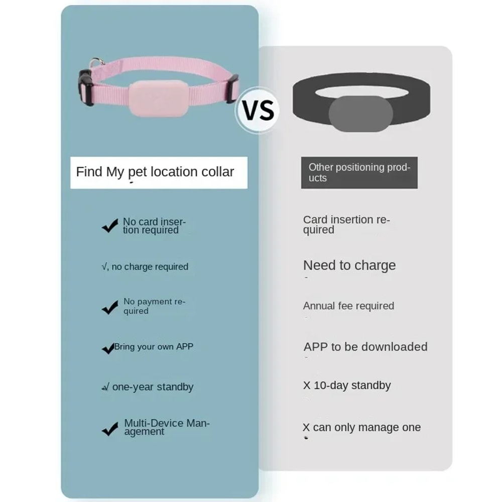 Mini Dog GPS Tracker Waterproof Animal Tracking Collar For Cats And Puppies Anti Lost Movement Aler 4
