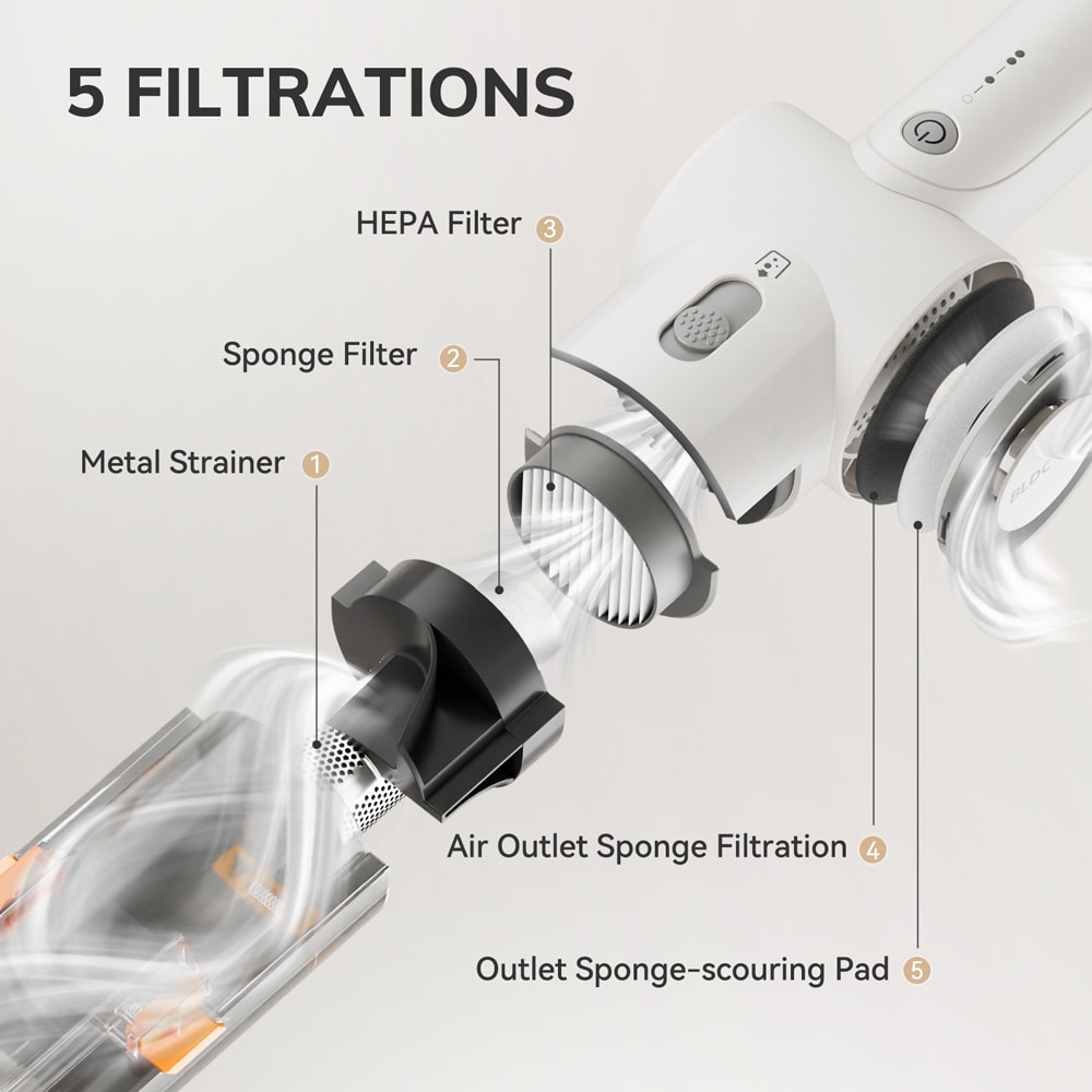 Portable Handheld Vacuum Cleaner For Pet Hair And Household Lightweight MultiFunction For Home And 2