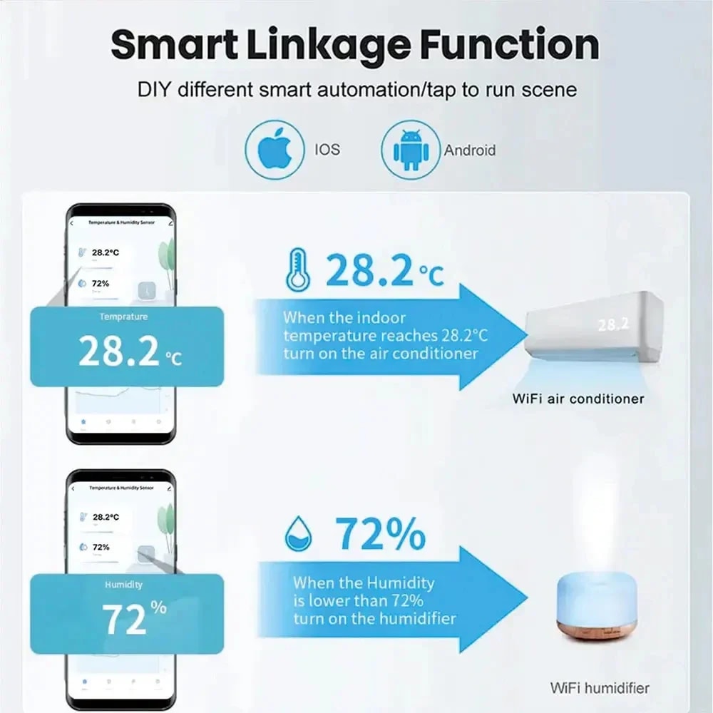 Smart WIFI Temperature And Humidity Sensor For Smart Homes Works With Alexa Google Assistant 1